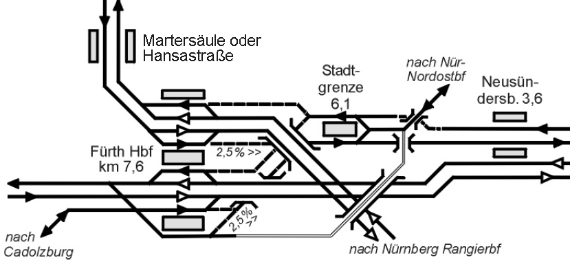 Übersicht Fürth Hbf neu