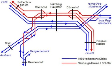 Stammstrecke